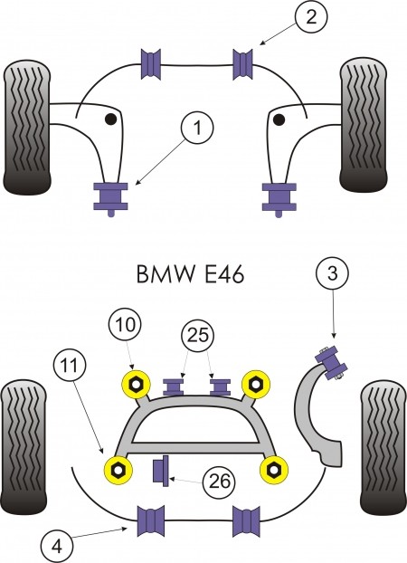 Silentbloc Powerflex pentru brațul inferior față și spate BMW E46 99-06 (2 bucăți) - PF-F55601-2 - PFF5-5601 - 5055676524843