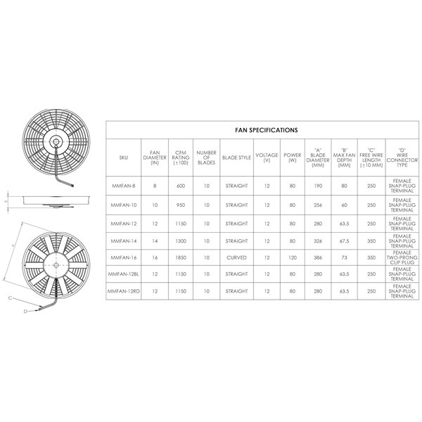 Ventilator Slim Mishimoto Ø 406 mm - MM-FAN-16 - MMFAN-16 - 3661768467978